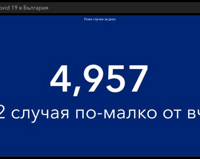 covid 201021 2 108 заразени в област Ловеч за ден. В България 4957, починалите са 124