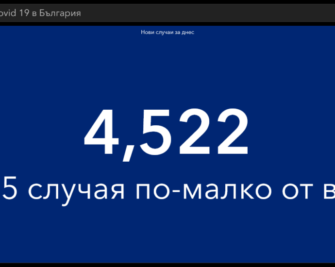 covid 211021 2 В област Ловеч новите случаи за денонощието са 79, в страната са 4522. Починали са 107 българи, в болница са постъпили 714