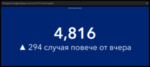 covid 221021 2 И днес починалите са повече от общия брой на загубилите живота си във Италия, Испания, Франция и Нидерландия