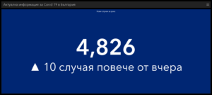 covid 231021 2 Тенденцията се запазва и през изминалото денонощие. Отново влошаване на ключовите показатели
