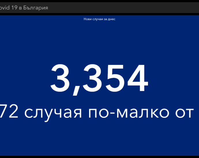 covid 241021 3 Данните от първия почивен ден за разпространението на коронавируса: 3354 нови случая, 58 починали, в болница са постъпили 349 човека