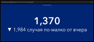 covid 251021 3 Ковид неделята в числа. Официални данни за разпространението на вируса в област Ловеч и страната