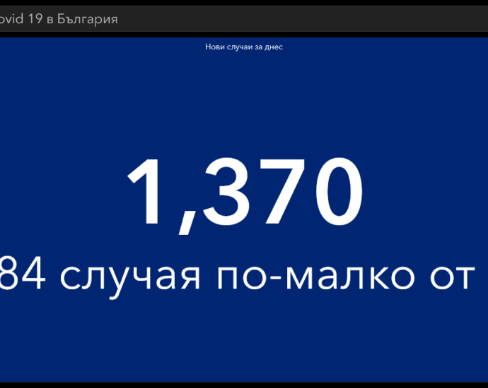 covid 251021 3 Ковид неделята в числа. Официални данни за разпространението на вируса в област Ловеч и страната
