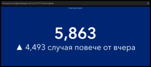 covid 261021 2 След "секи сам си преценя": 5863 заразени, 243 починали, 1379 новопостъпили в болнично заведение само за ден!