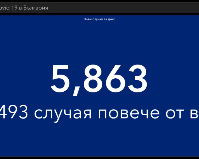 covid 261021 2 След "секи сам си преценя": 5863 заразени, 243 починали, 1379 новопостъпили в болнично заведение само за ден!