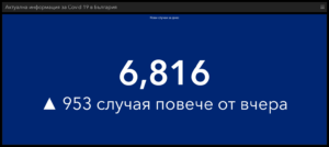 covid 271021 2 „Секи сам си преценя“ ден втори: Нов рекорд на заразени - 6816, 124 починали, 1107 постъпили в болници за ден