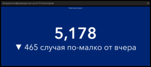 covid 291021 2 „Секи сам си преценя“ ден пореден: 5178 са новодиагностицираните, 897 новопостъпили в болнично заведение, 124 починали