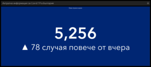 covid 301021 3 „Секи сам си преценя“ ден пореден: 5256 са новодиагностицираните с COVID-19, 939 новопостъпили в болнично заведение, 154 починали