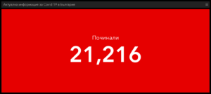 covid 51021 2 В България за денонощие са починали повече хора (178), от колкото в Германия, Франция, Италия, Испания и Холандия взети заедно (157)!