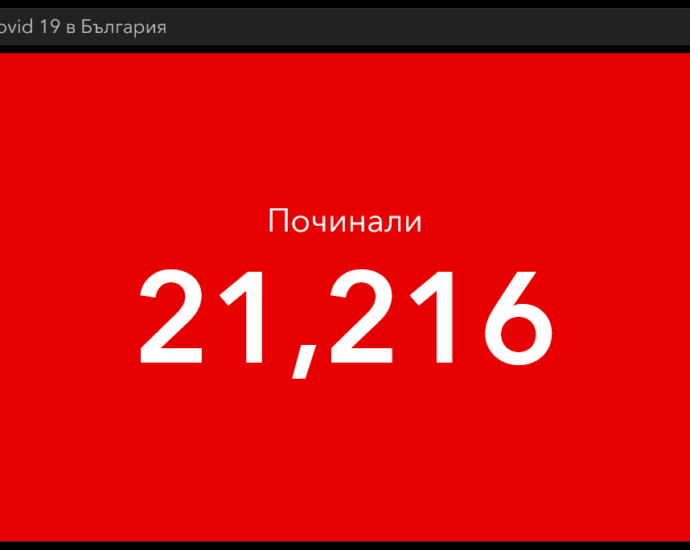 covid 51021 2 В България за денонощие са починали повече хора (178), от колкото в Германия, Франция, Италия, Испания и Холандия взети заедно (157)!