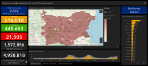 covid 810211 1 Високата смъртност не притеснява нито хора, нито власти. Ваксинациите за пореден ден почти са спрели, починалите са 94 за ден