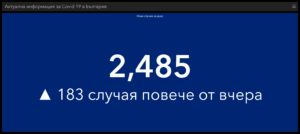 covid 910211 1 86.20% от 2485 случая за деня са на не ваксинирани. 95.06% от починалите за деня 81 човека не са ваксинирани