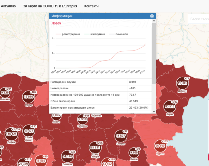 covid map 261021 102 са диагностицирани с Covid-19 в област Ловеч. В болници са постъпили 21 човека. Затворен е ТЕЛК Ловеч заради заразени лекари