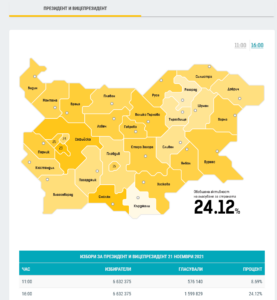aktivnost nacionalna 2111211 Спад с 1839 човека или 1.44 % в гласуването на втори тур на президентските избори в област Ловеч