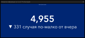 covid 101121 1 Данните за Covid-19 за България и област Ловеч към 00.00 ч. на 10 ноември