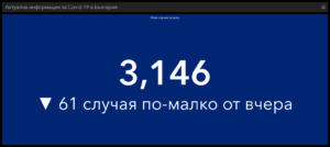 covid 131121 1 Ситуацията с Covid-19 почти без промяна през изминалото денонощие