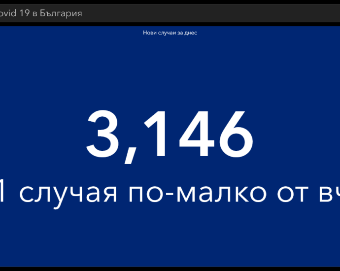 covid 131121 1 Ситуацията с Covid-19 почти без промяна през изминалото денонощие