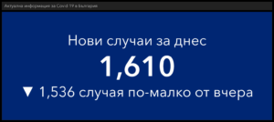 covid 141121 1 Актуални данни от събота за разпространението, хоспитализациите и смъртността свързани с Covid-19