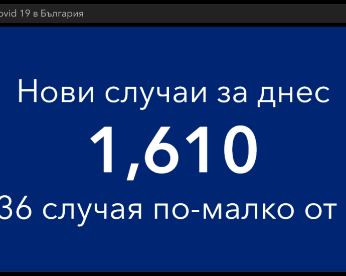 covid 141121 1 Актуални данни от събота за разпространението, хоспитализациите и смъртността свързани с Covid-19
