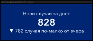 covid 15.11.2021 1 По-малко нови случаи, но повече хора губят живота си. Данните от 14 ноември, ден на избори