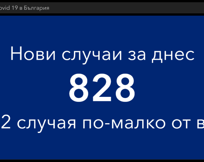covid 15.11.2021 1 По-малко нови случаи, но повече хора губят живота си. Данните от 14 ноември, ден на избори