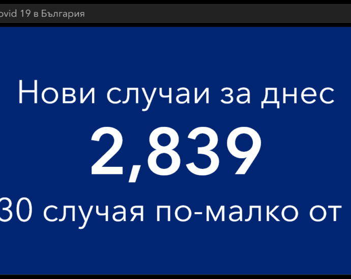 covid 181121 1 Тенденцията към намаляване на новозаразените се запазва, но се запазват и най-лошите показатели