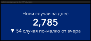 covid 191121 1 С още малко спадат новите случаи и починалите за ден