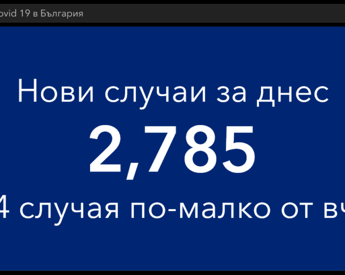 covid 191121 1 С още малко спадат новите случаи и починалите за ден