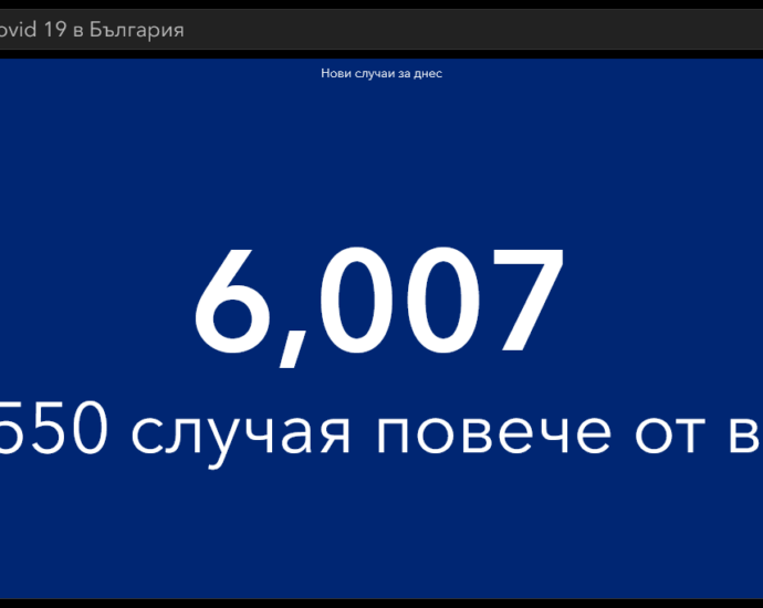 covid 21121 1 „Секи сам си преценя“ в понеделник: 6007 са новодиагностицираните с COVID-19, 310 са починалите за ден,  1 341 в болници