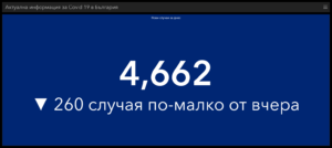 covid 51121 1 Данните за разпространението на Covid-19 в област Ловеч и България за 4 ноември