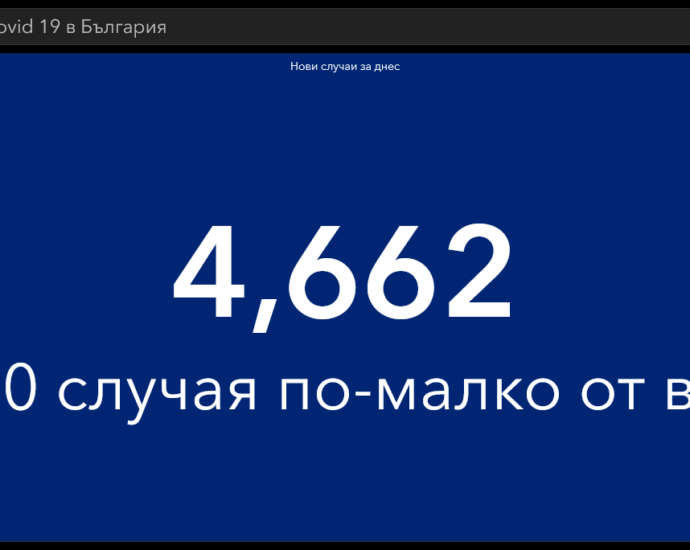 covid 51121 1 Данните за разпространението на Covid-19 в област Ловеч и България за 4 ноември