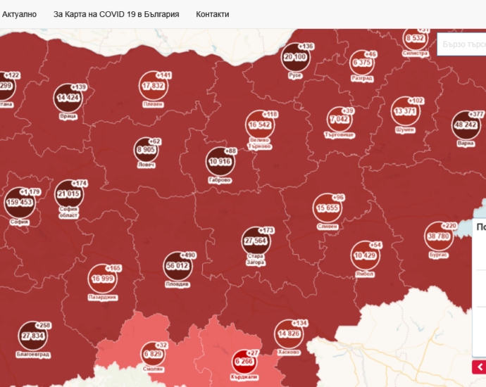 covid 611211 РЗИ Ловеч: Активните случаи в област Ловеч са 1140, от които 926 на домашна изолация и лечение и 214 хоспитализирани