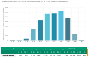covid 91121 5 Точно 100 са диагностицираните с Covid-19 в област Ловеч през вчерашния ден, в страната са 5286
