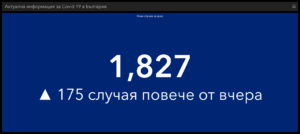 covid 101221 1 В област Ловеч новите случаи за денонощието са 41, в страната 1 827