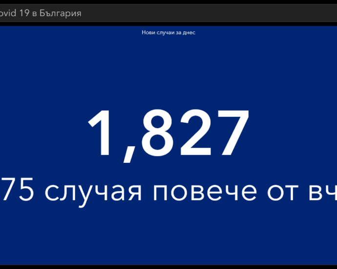 covid 101221 1 В област Ловеч новите случаи за денонощието са 41, в страната 1 827