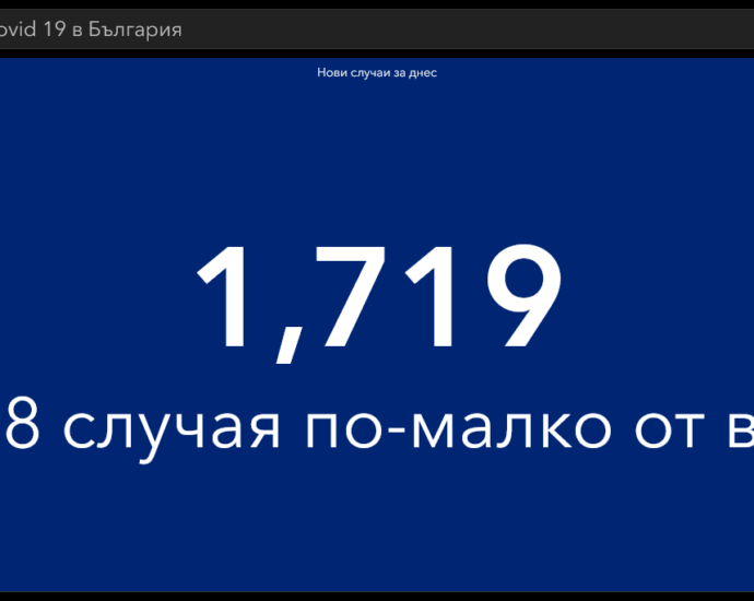 covid 111221 6 точно 1 719 са новодиагностицираните с COVID-19 лица у нас през последните 24 часа, в област Ловеч са 42