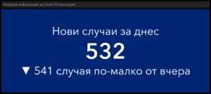 covid 131221 4 Традиционно за неделя понижение на регистрираните нови случаи на Covid-19. Запазват се високите нива на хоспитализирани и починали