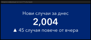 covid 151221 5 През последното денонощие в област Ловеч са потвърдени нови 52 нови случая на Covid-19. В страната те са 2004