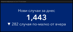 covid 171221 5 Вече 204 322 човека с поставена бустерна доза (реваксинация). Положителната тенденция за спад, с изключение на смъртността, се запазва