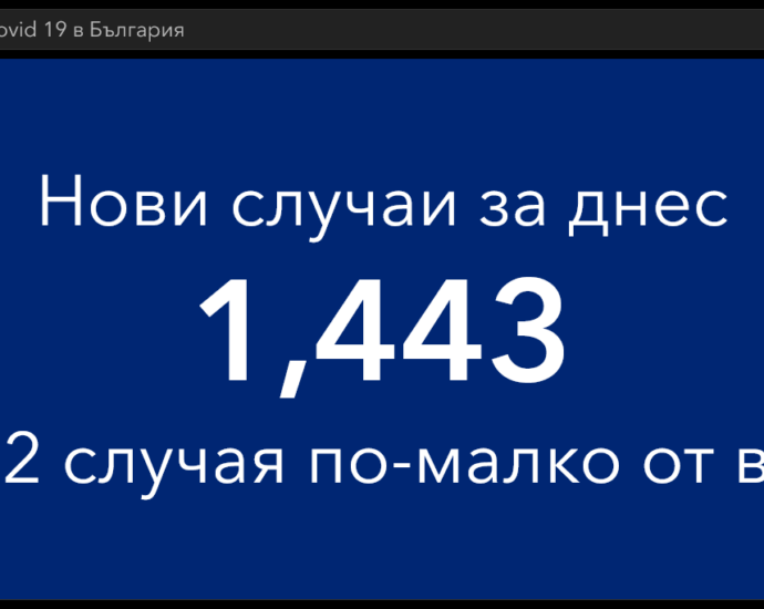 covid 171221 5 Вече 204 322 човека с поставена бустерна доза (реваксинация). Положителната тенденция за спад, с изключение на смъртността, се запазва