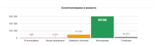 covid 181221 4 Covid-19: Загубилите живота си българи вече са над 30 000, един град като Ловеч