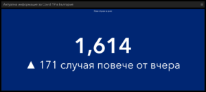 covid 181221 5 Covid-19: Загубилите живота си българи вече са над 30 000, един град като Ловеч
