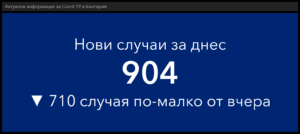 covid 191221 4 Сравнително успокоителни данни за разпространението на Covid-19 за събота