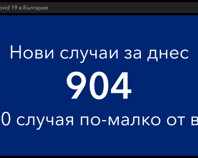 covid 191221 4 Сравнително успокоителни данни за разпространението на Covid-19 за събота