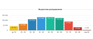 covid 201221 4 Спокойна ковид неделя с изключение на смъртността