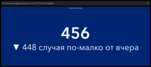 covid 201221 6 Спокойна ковид неделя с изключение на смъртността