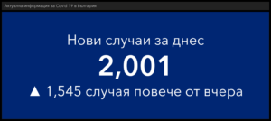 covid 211221 4 2 001 са новодиагностицираните с COVID-19 лица у нас през последните 24 часа, в област Ловеч са 33