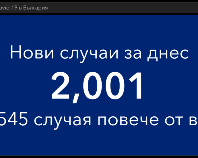 covid 211221 4 2 001 са новодиагностицираните с COVID-19 лица у нас през последните 24 часа, в област Ловеч са 33