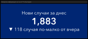 covid 221221 1 Актуални данни за разпространението на Covid-19 в страната и в област Ловеч
