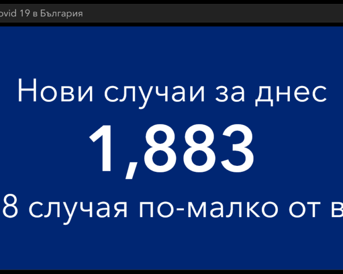 covid 221221 1 Актуални данни за разпространението на Covid-19 в страната и в област Ловеч